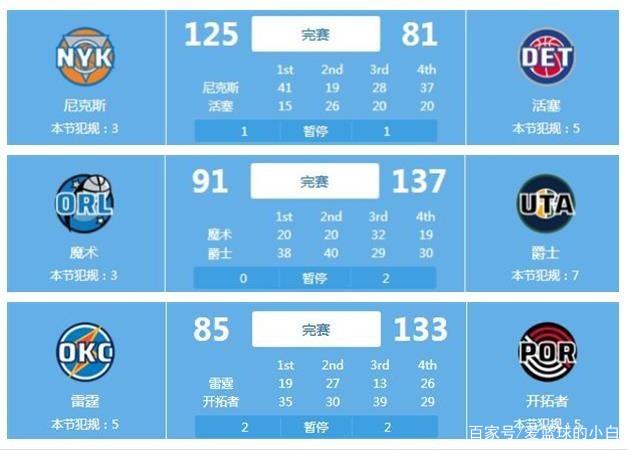 当前的联赛