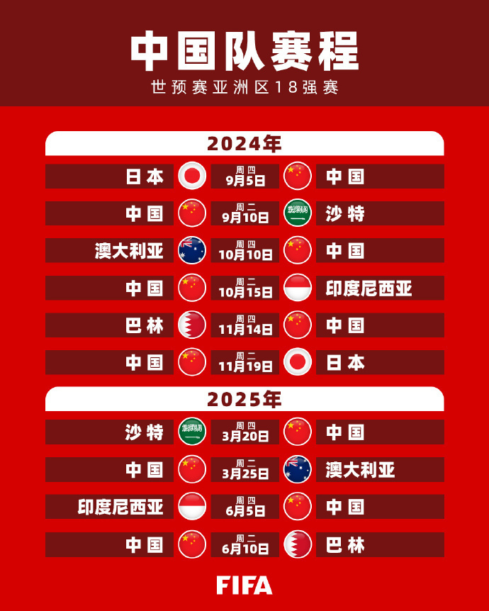 变革往往是