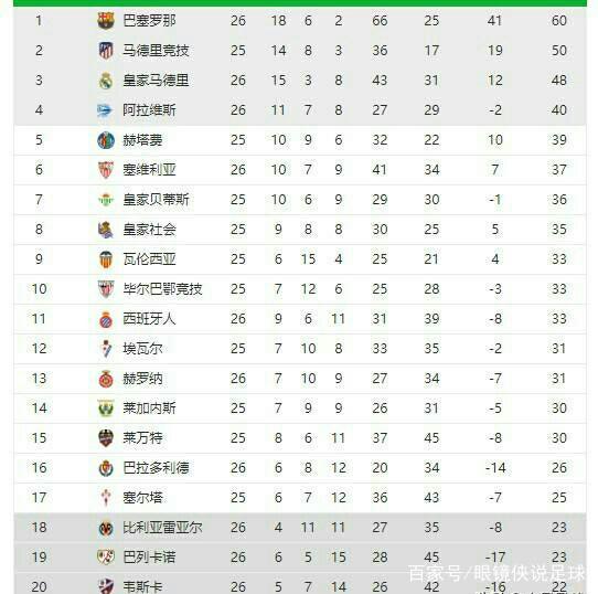 多年的訓練