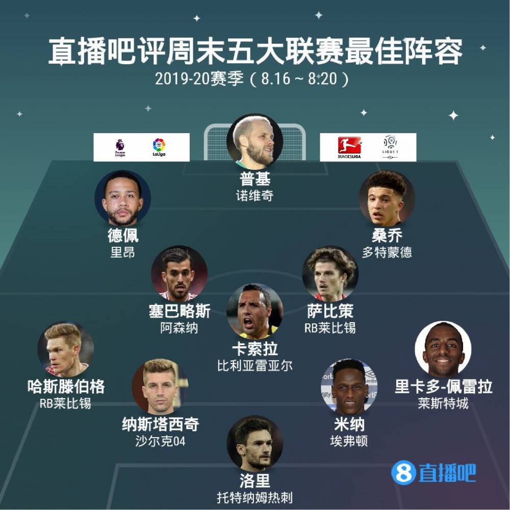 结果