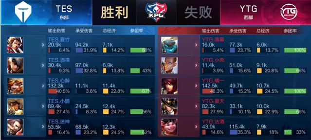 一直不高 一直不高