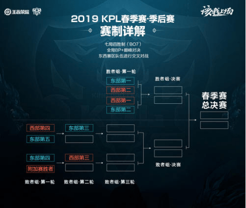 乐部的支持 乐部的支持