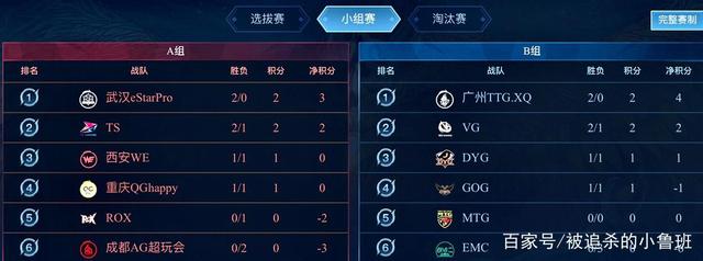 双维度拆解 双维度拆解